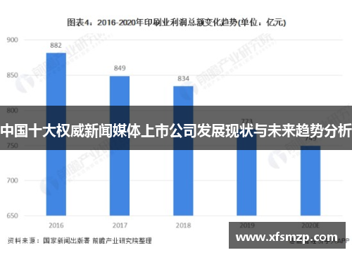 中国十大权威新闻媒体上市公司发展现状与未来趋势分析