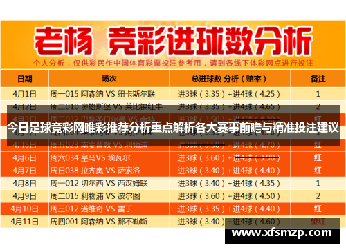 今日足球竞彩网唯彩推荐分析重点解析各大赛事前瞻与精准投注建议