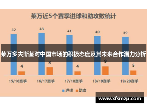 莱万多夫斯基对中国市场的积极态度及其未来合作潜力分析