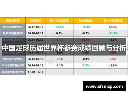 中国足球历届世界杯参赛成绩回顾与分析