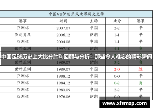 中国足球历史上大比分胜利回顾与分析：那些令人难忘的精彩瞬间