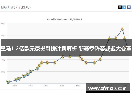 皇马1.2亿欧元豪掷引援计划解析 新赛季阵容或迎大变革