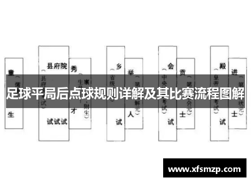 足球平局后点球规则详解及其比赛流程图解